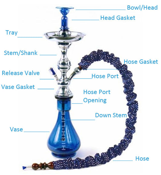 Hookah Accessories: Essential Tools for Enhancing Your Experience