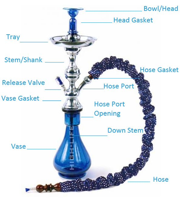 Shisha Assembly Hookah Accessories: Essential Tools for Enhancing Your Experience – Mr ...
